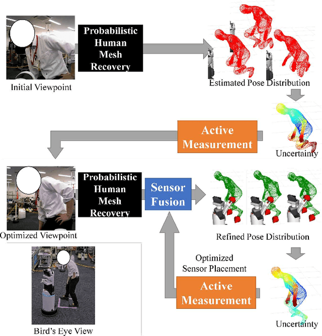 Figure 2 for Multimodal Active Measurement for Human Mesh Recovery in Close Proximity