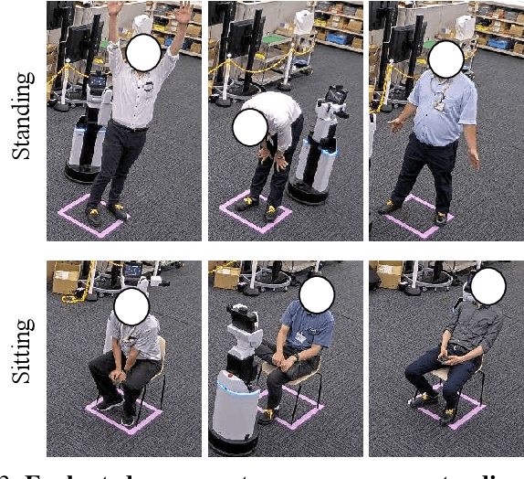 Figure 3 for Multimodal Active Measurement for Human Mesh Recovery in Close Proximity