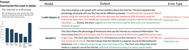 Figure 1 for ChartThinker: A Contextual Chain-of-Thought Approach to Optimized Chart Summarization