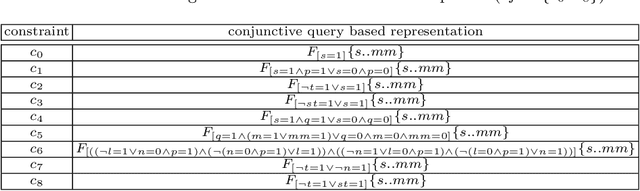 Figure 2 for Conjunctive Query Based Constraint Solving For Feature Model Configuration