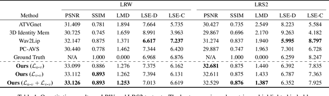 Figure 2 for SyncTalkFace: Talking Face Generation with Precise Lip-Syncing via Audio-Lip Memory