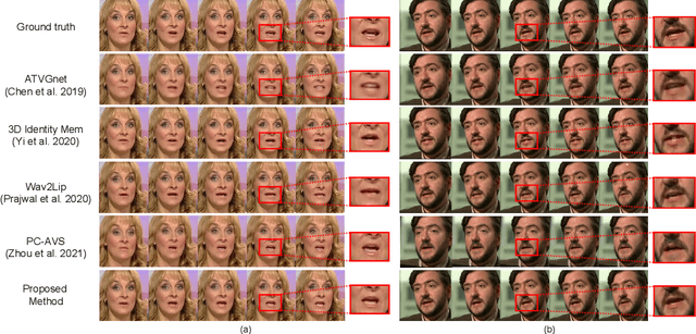 Figure 3 for SyncTalkFace: Talking Face Generation with Precise Lip-Syncing via Audio-Lip Memory