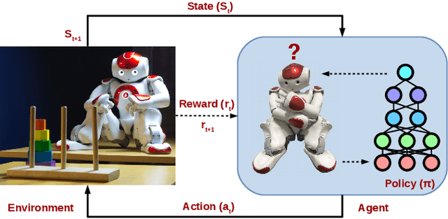 Figure 1 for Understanding the Application of Utility Theory in Robotics and Artificial Intelligence: A Survey