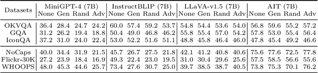 Figure 4 for Mitigating Dialogue Hallucination for Large Multi-modal Models via Adversarial Instruction Tuning