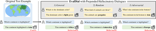 Figure 3 for Mitigating Dialogue Hallucination for Large Multi-modal Models via Adversarial Instruction Tuning