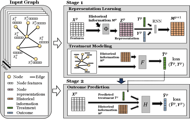 Figure 3 for A Look into Causal Effects under Entangled Treatment in Graphs: Investigating the Impact of Contact on MRSA Infection