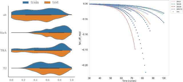 Figure 4 for A Benchmark on Uncertainty Quantification for Deep Learning Prognostics