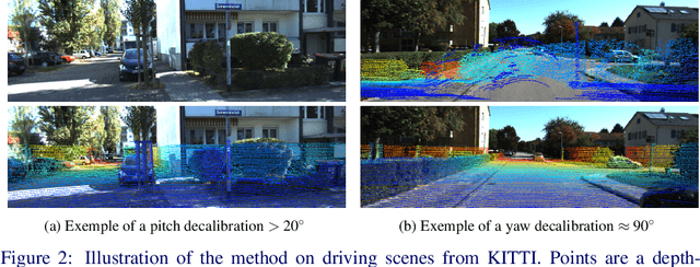 Figure 3 for PseudoCal: Towards Initialisation-Free Deep Learning-Based Camera-LiDAR Self-Calibration