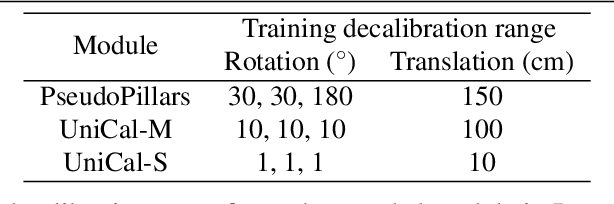 Figure 2 for PseudoCal: Towards Initialisation-Free Deep Learning-Based Camera-LiDAR Self-Calibration