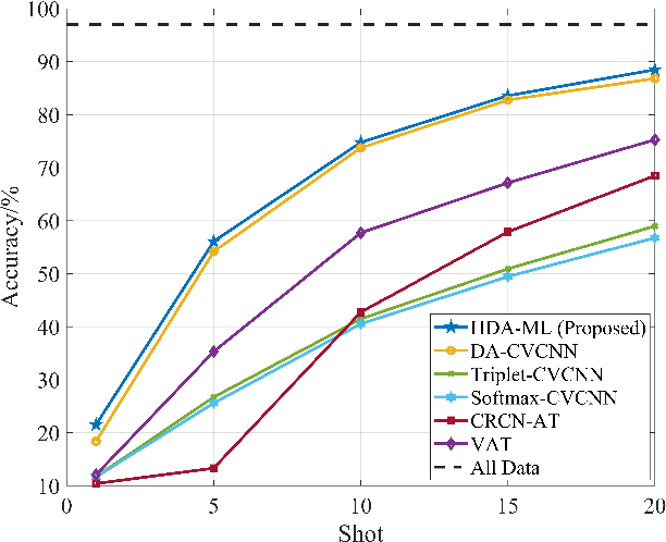 Figure 3 for Few-Shot Specific Emitter Identification via Hybrid Data Augmentation and Deep Metric Learning