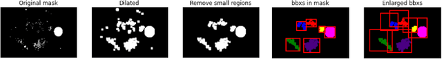 Figure 4 for MedLocker: A Transferable Adversarial Watermarking for Preventing Unauthorized Analysis of Medical Image Dataset