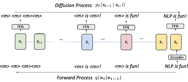 Figure 1 for A Cheaper and Better Diffusion Language Model with Soft-Masked Noise