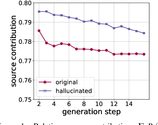 Figure 2 for Understanding and Detecting Hallucinations in Neural Machine Translation via Model Introspection