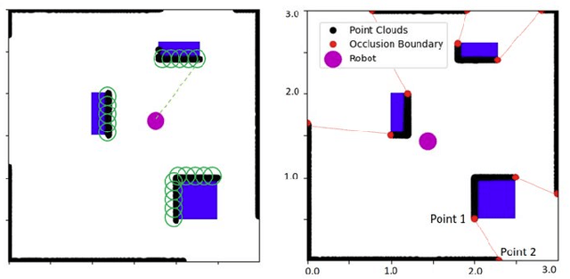 Figure 3 for Occlusion-Aware MPC for Guaranteed Safe Robot Navigation with Unseen Dynamic Obstacles