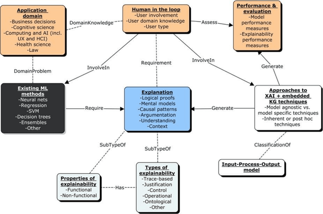 Figure 2 for A System's Approach Taxonomy for User-Centred XAI: A Survey