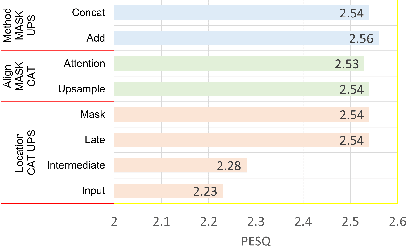 Figure 3 for Egocentric Audio-Visual Noise Suppression