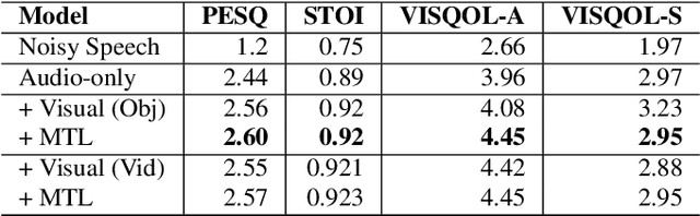 Figure 2 for Egocentric Audio-Visual Noise Suppression