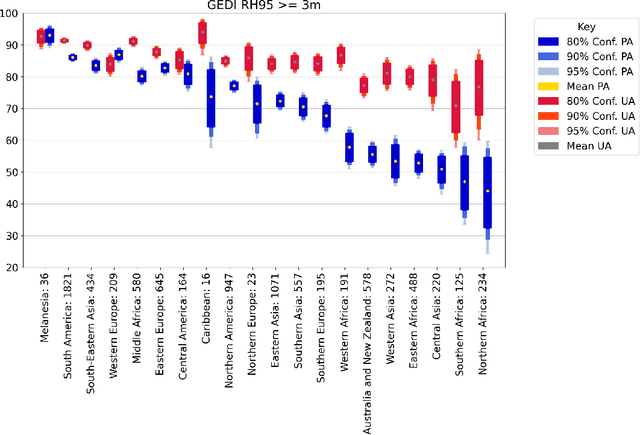 Figure 4 for Sub-meter resolution canopy height maps using self-supervised learning and a vision transformer trained on Aerial and GEDI Lidar