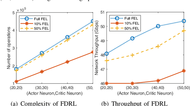 Figure 4 for Federated Deep Reinforcement Learning for THz-Beam Search with Limited CSI