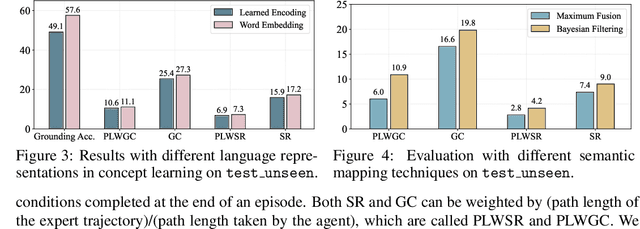 Figure 4 for Embodied Concept Learner: Self-supervised Learning of Concepts and Mapping through Instruction Following