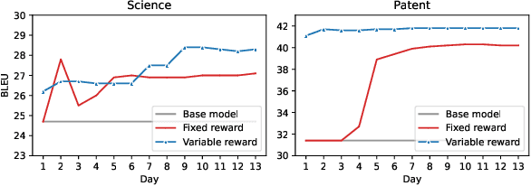 Figure 3 for Domain Adaptation of Machine Translation with Crowdworkers