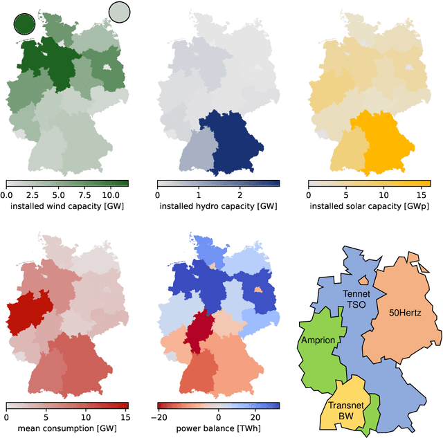 Figure 1 for Identifying drivers and mitigators for congestion and redispatch in the German electric power system with explainable AI