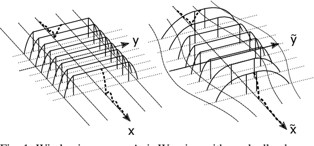Figure 1 for Time-Frequency Warped Waveforms for Well-Contained Massive Machine Type Communications