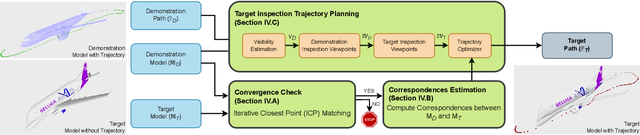 Figure 2 for UPPLIED: UAV Path Planning for Inspection through Demonstration