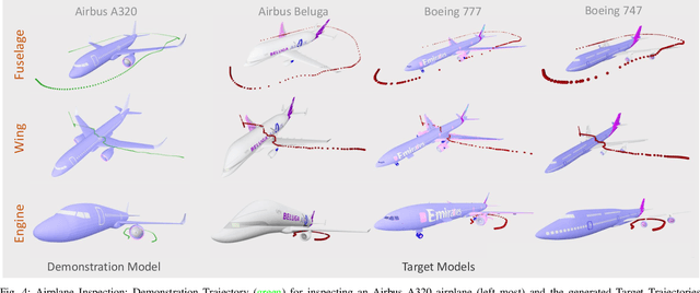 Figure 4 for UPPLIED: UAV Path Planning for Inspection through Demonstration