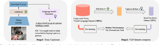 Figure 3 for Too Large; Data Reduction for Vision-Language Pre-Training