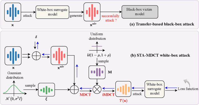 Figure 1 for Interpretable Spectrum Transformation Attacks to Speaker Recognition