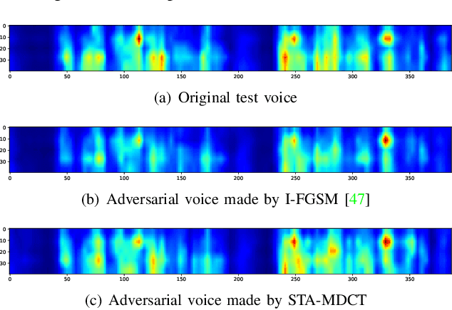 Figure 4 for Interpretable Spectrum Transformation Attacks to Speaker Recognition
