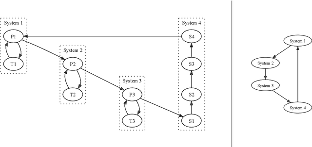 Figure 2 for Analyzing Complex Systems with Cascades Using Continuous-Time Bayesian Networks