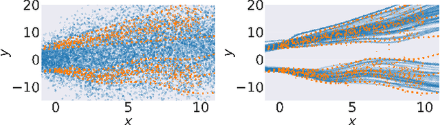Figure 1 for Estimating Regression Predictive Distributions with Sample Networks