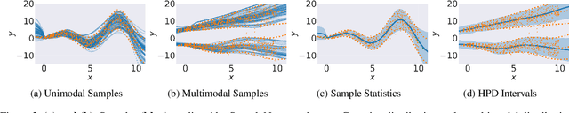 Figure 3 for Estimating Regression Predictive Distributions with Sample Networks