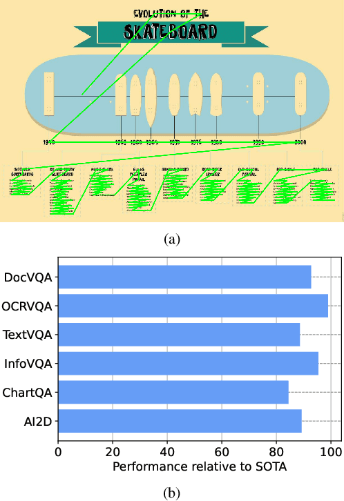 Figure 1 for Analyzing the Efficacy of an LLM-Only Approach for Image-based Document Question Answering