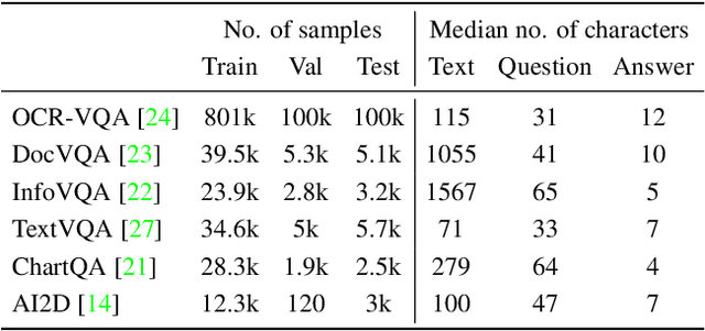 Figure 2 for Analyzing the Efficacy of an LLM-Only Approach for Image-based Document Question Answering