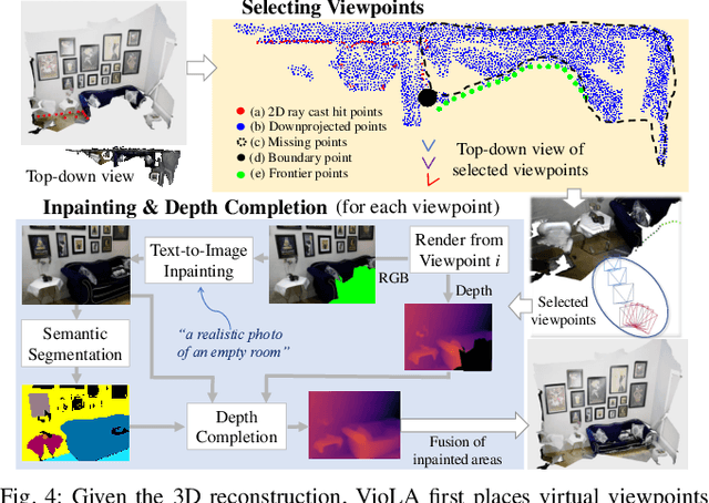 Figure 4 for VioLA: Aligning Videos to 2D LiDAR Scans