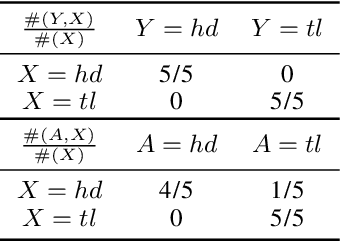 Figure 4 for Indeterminate Probability Neural Network