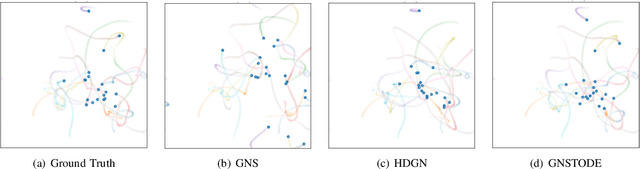 Figure 3 for Towards Complex Dynamic Physics System Simulation with Graph Neural ODEs