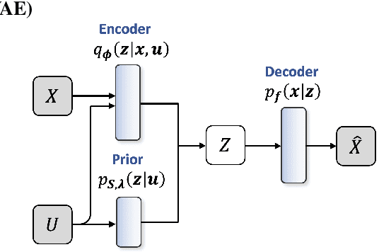 Figure 3 for Causal Mediation Analysis with Multi-dimensional and Indirectly Observed Mediators