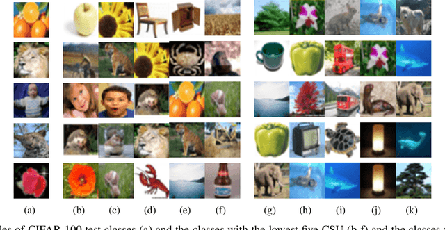 Figure 3 for Test-Time Mixup Augmentation for Data and Class-Specific Uncertainty Estimation in Multi-Class Image Classification