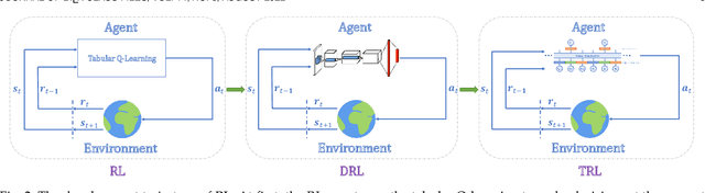 Figure 3 for On Transforming Reinforcement Learning by Transformer: The Development Trajectory