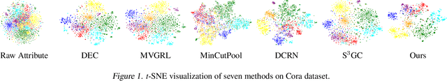 Figure 4 for Dink-Net: Neural Clustering on Large Graphs