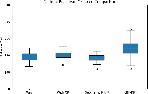 Figure 4 for Efficient LQR-CBF-RRT*: Safe and Optimal Motion Planning