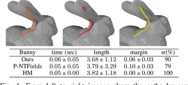 Figure 1 for Physics-informed Neural Motion Planning on Constraint Manifolds