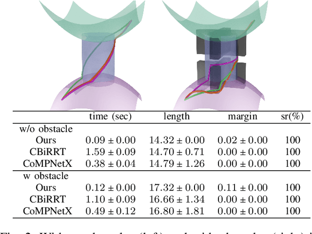 Figure 2 for Physics-informed Neural Motion Planning on Constraint Manifolds