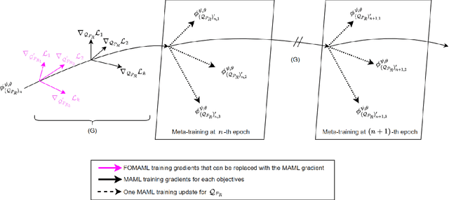 Figure 4 for Learning-to-Learn the Wave Angle Estimation