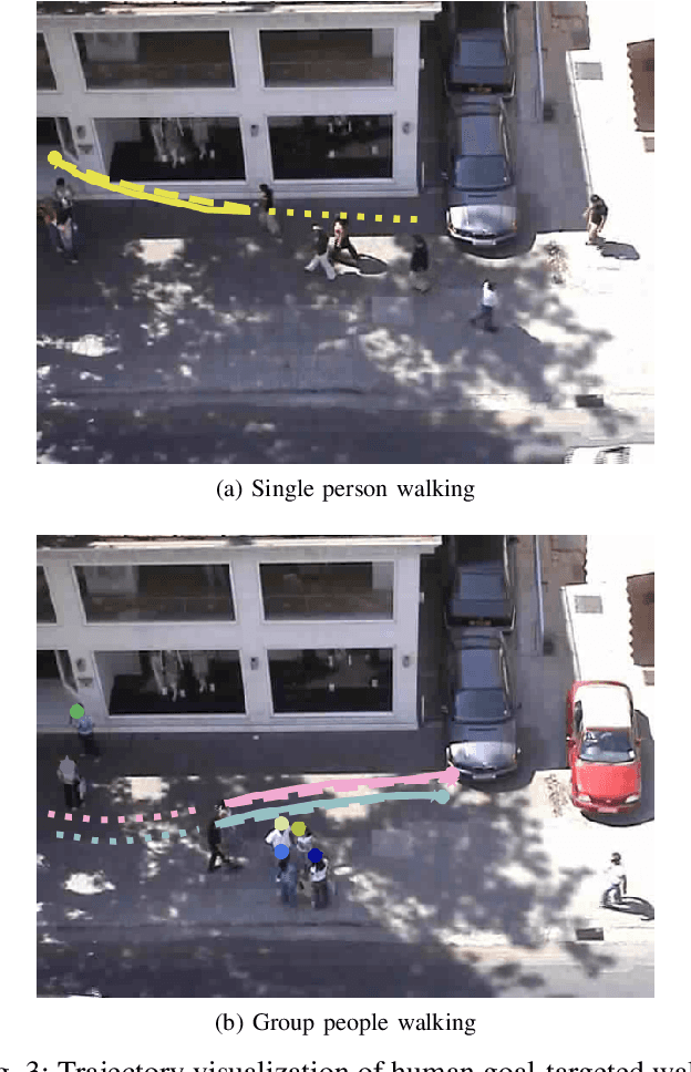 Figure 3 for Pedestrian Trajectory Prediction Using Dynamics-based Deep Learning