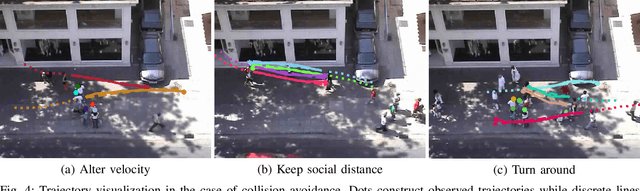 Figure 4 for Pedestrian Trajectory Prediction Using Dynamics-based Deep Learning